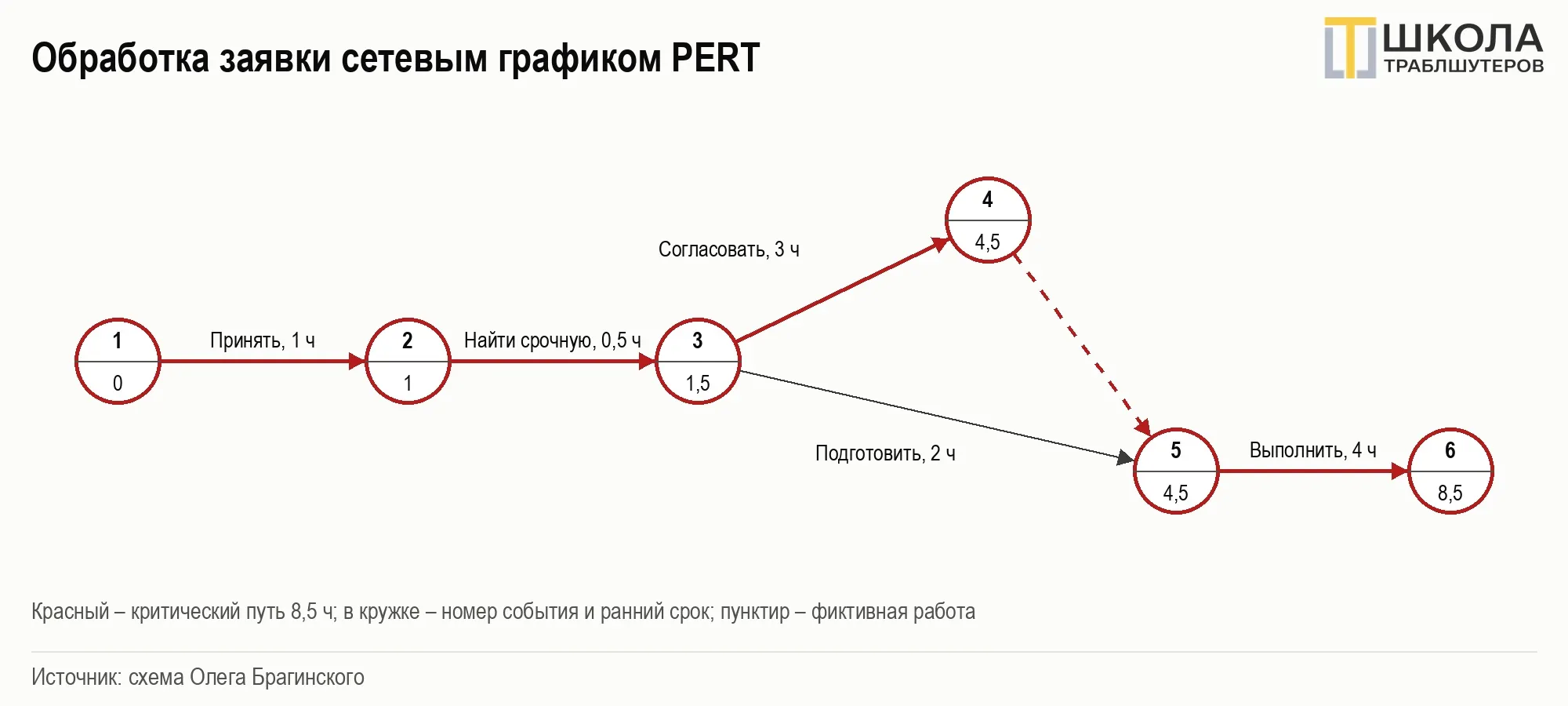 image html