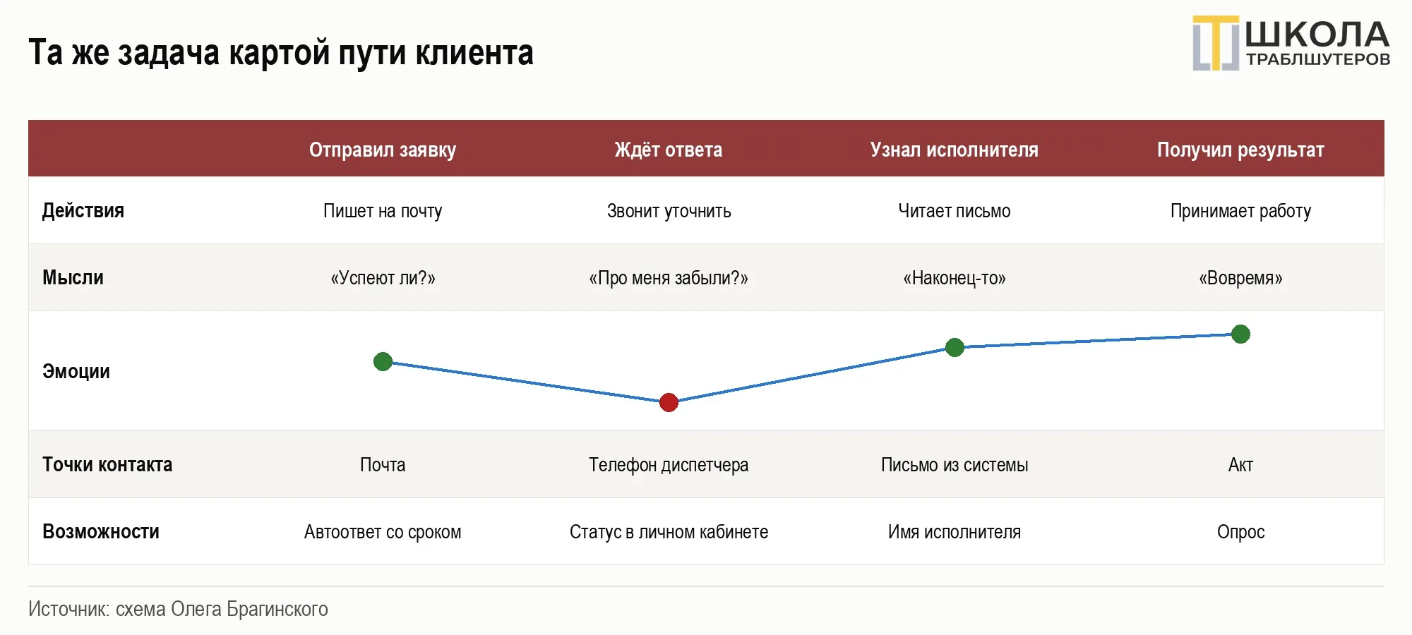 image html