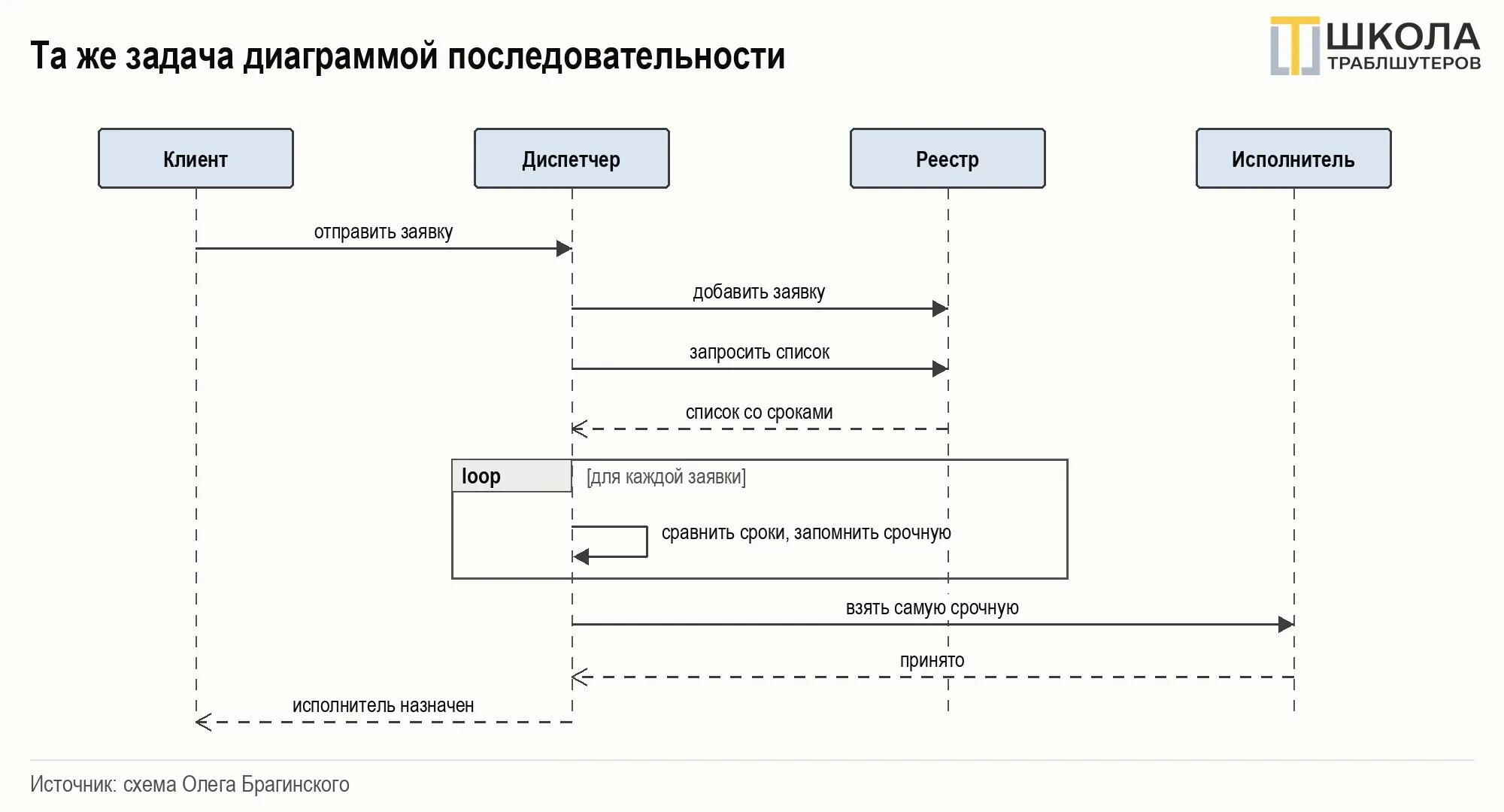 image html