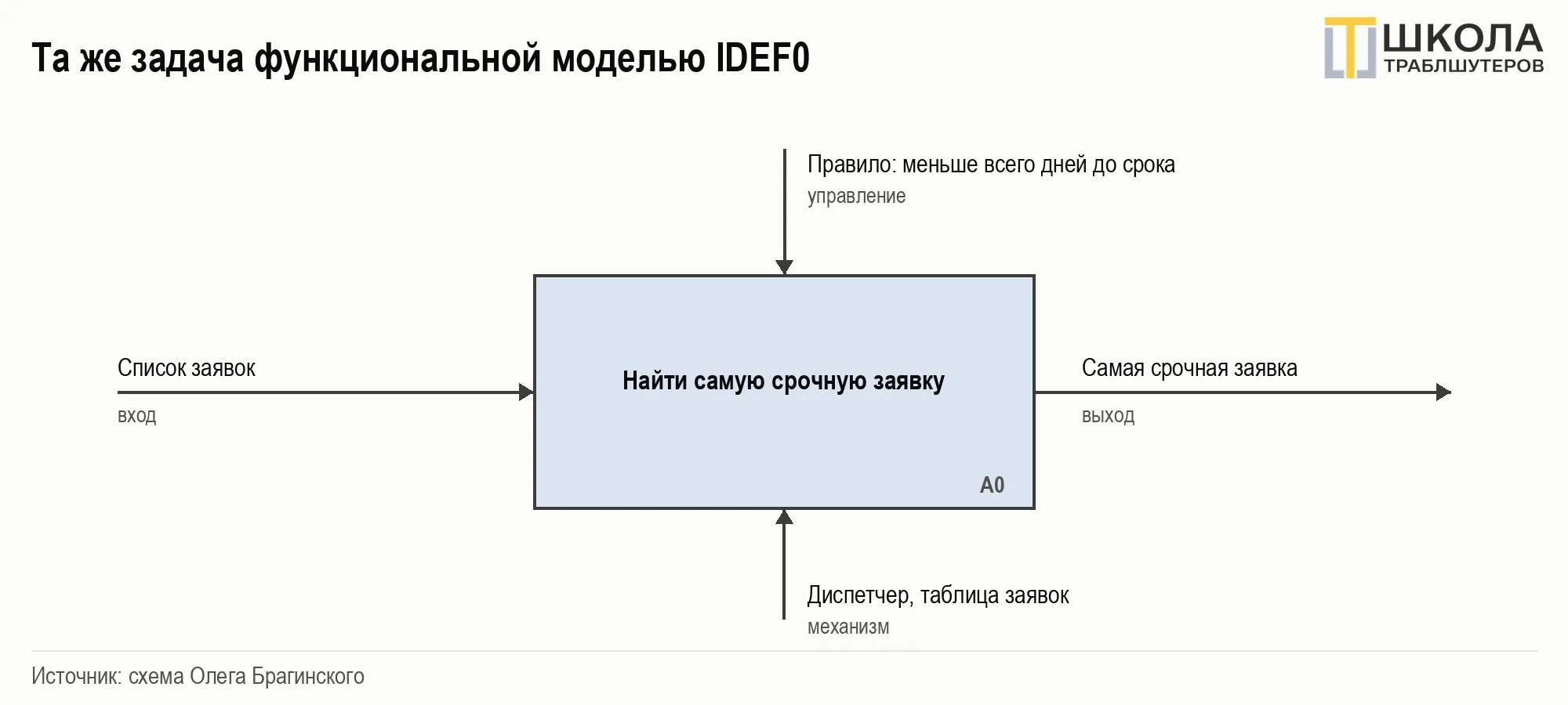 image html