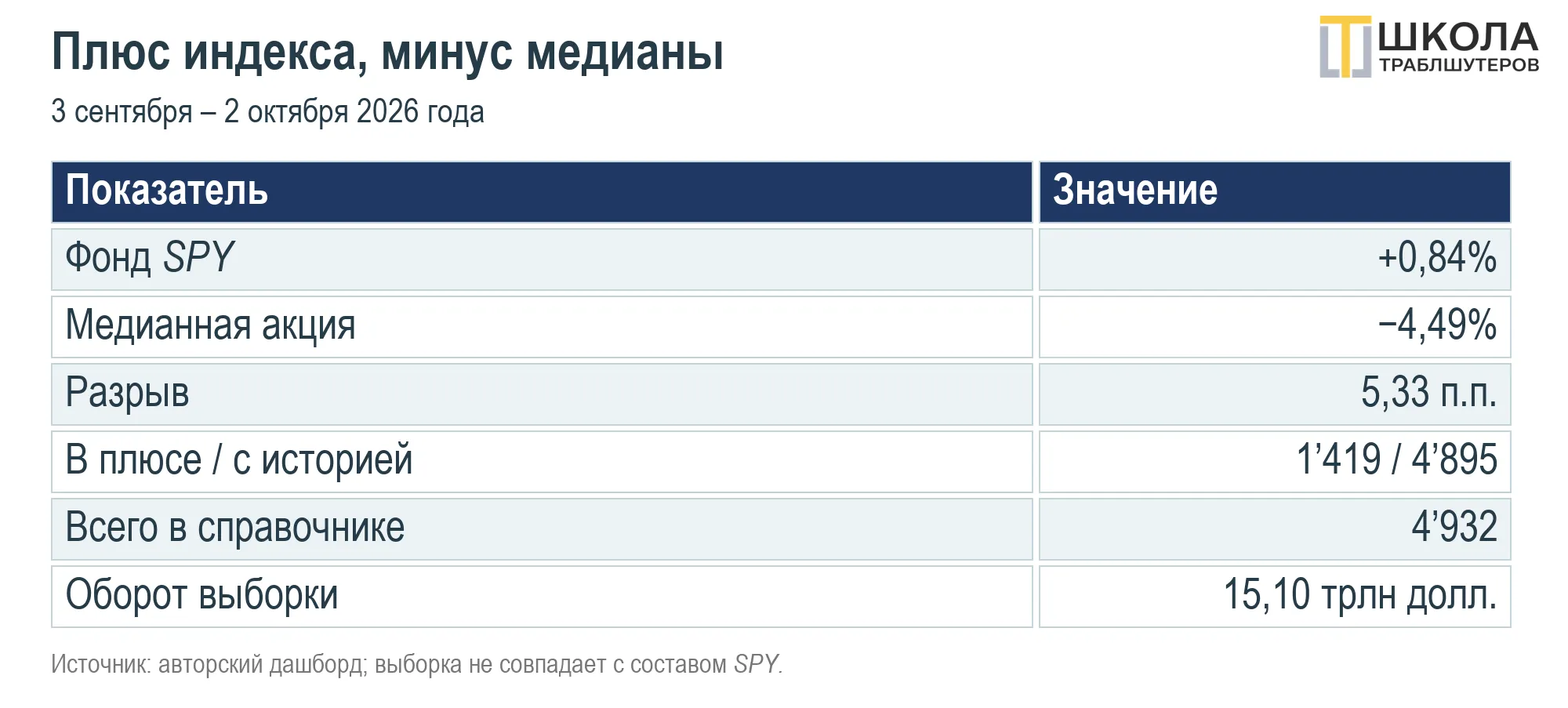 Анатомия сентябрьского ралли на американском фондовом рынке