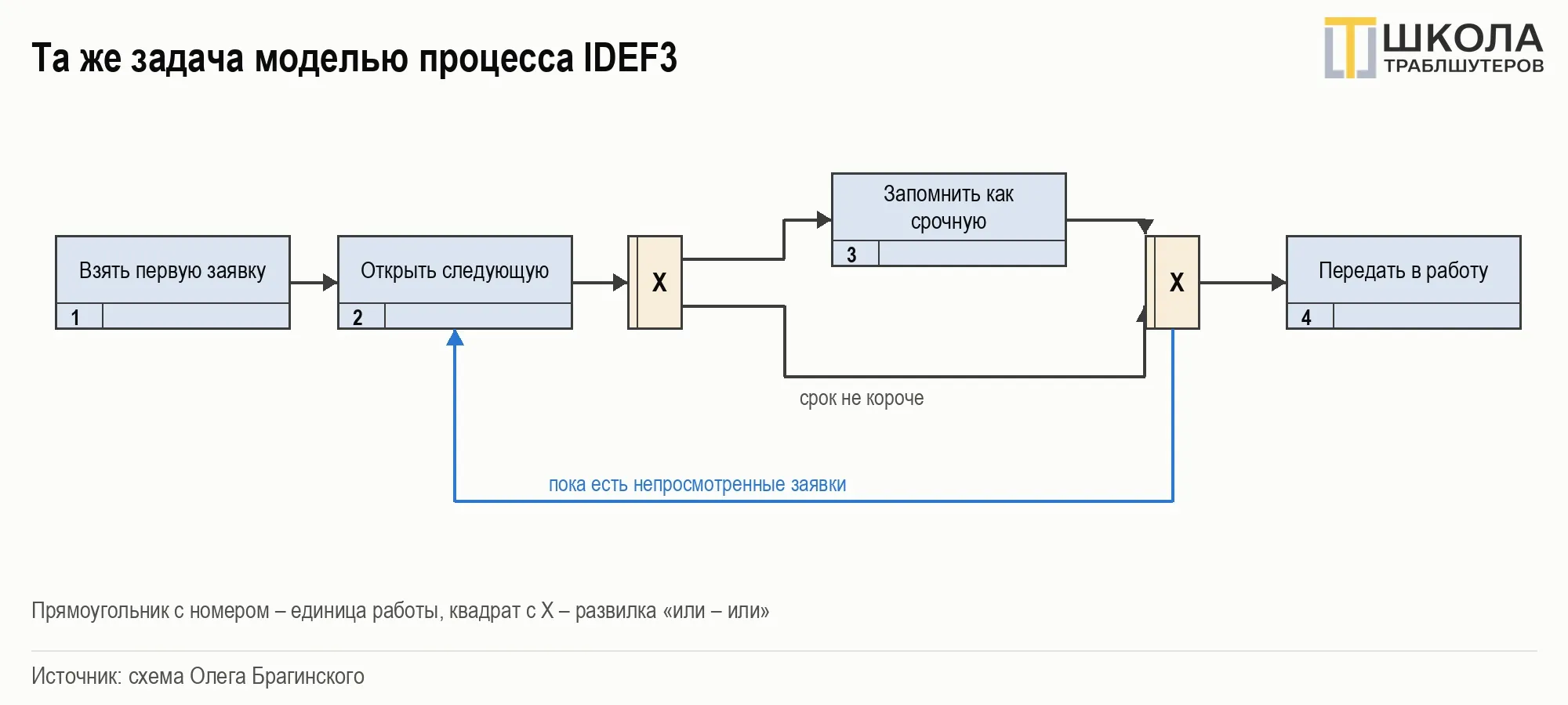 image html