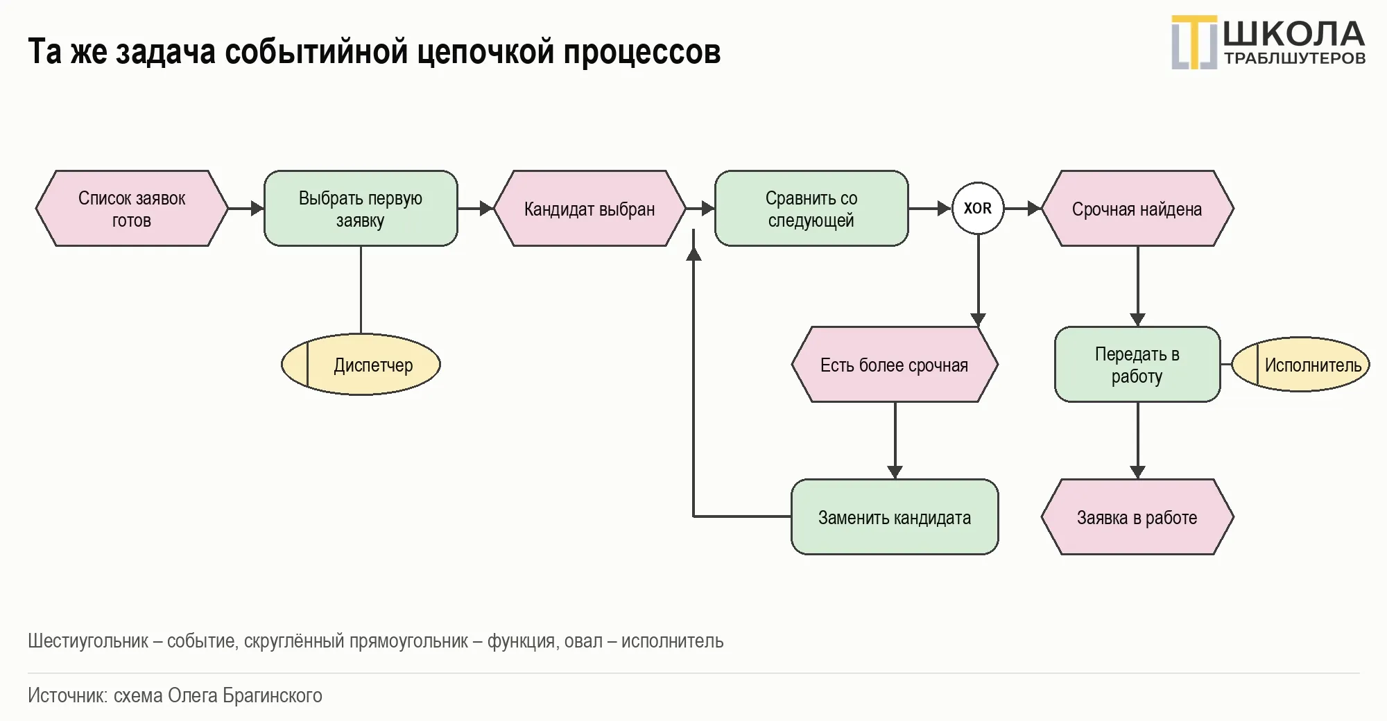 image html