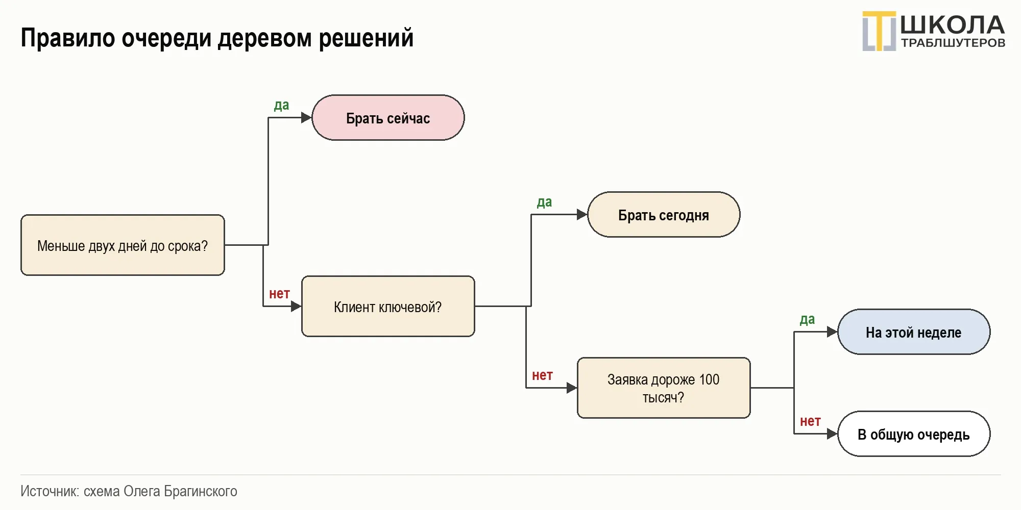 image html