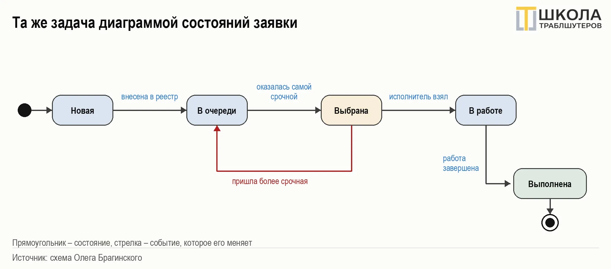 image html