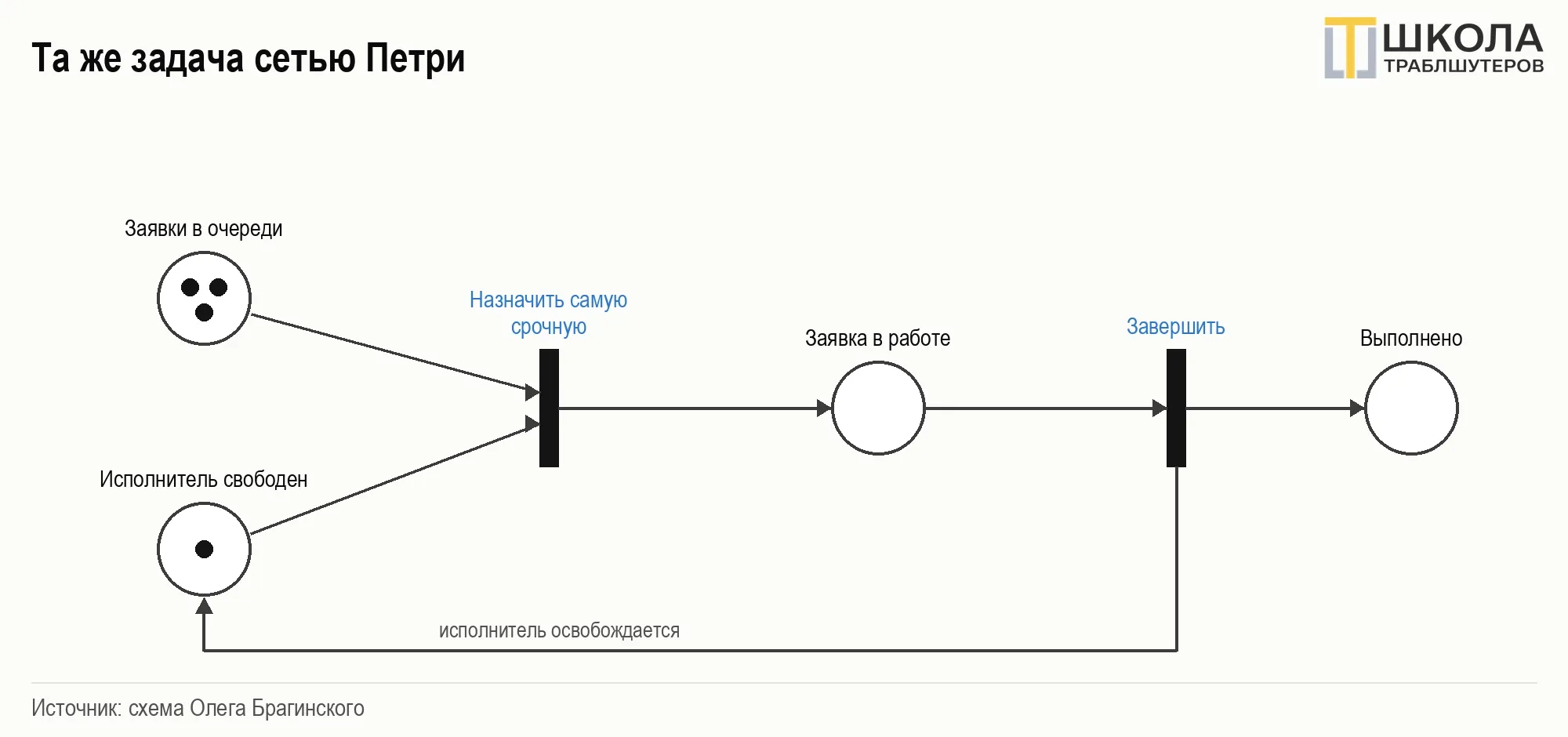 image html