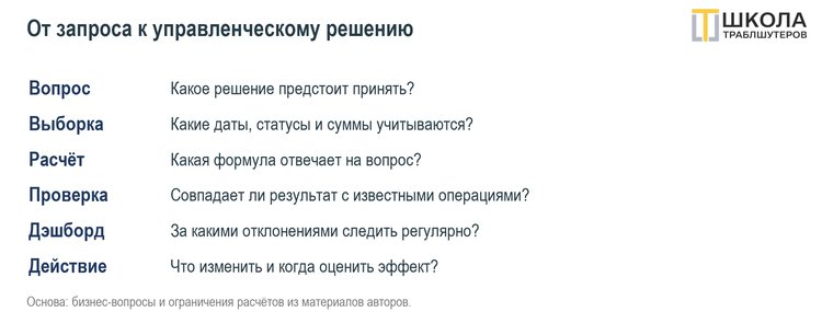 25 SQL-запросов для бизнеса