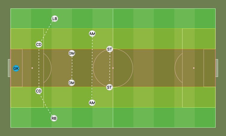 Expanding knowledge of 1-4-2-2-2 game model implementation. Part 2