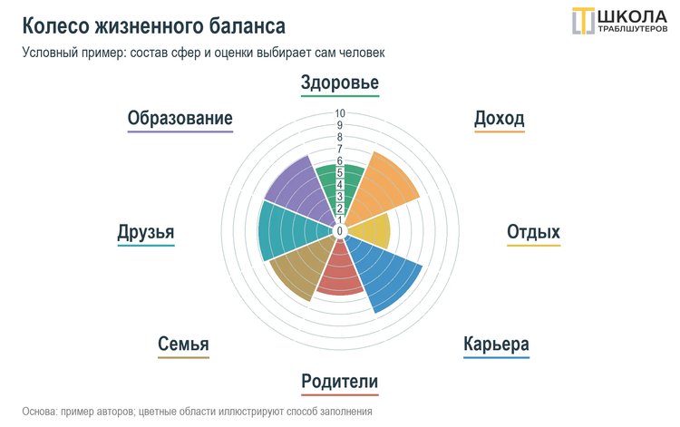 Колесо баланса закрути – Новый год впереди