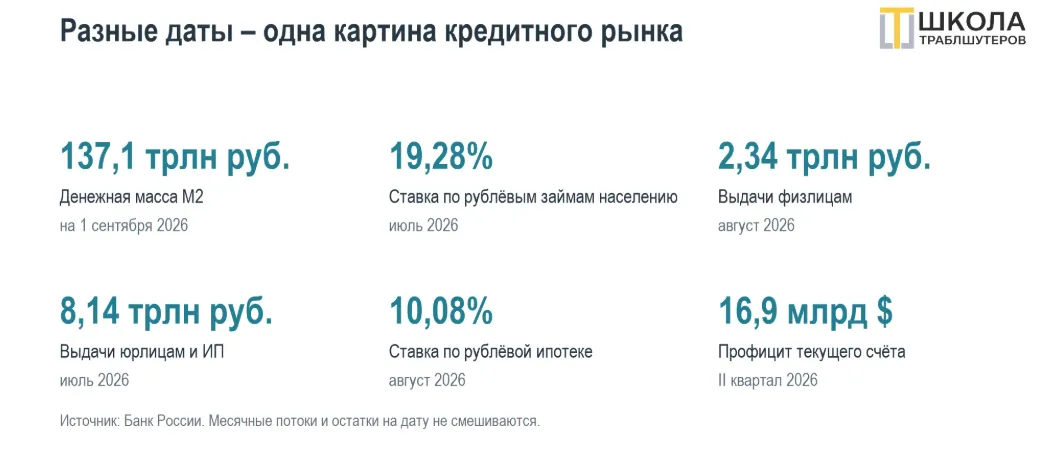 Деньги растут, долги тоже: обзор денежно-кредитной системы России